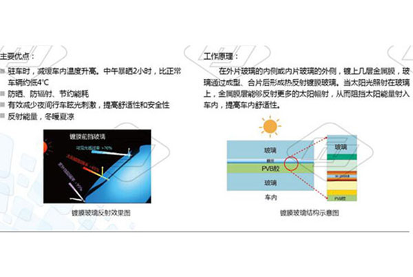 汽车镀膜玻璃原理