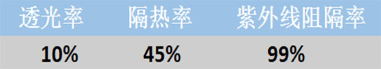 SUNLESS-1045太阳膜