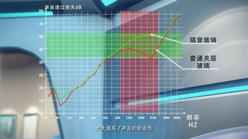 隔音玻璃|给你的爱，是一直很安静